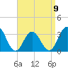 Brigantine Channel tide chart for Sunday, April 9, 2023