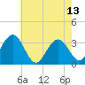 Brigantine Channel tide chart for Saturday, May 13, 2023