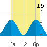 Brigantine Channel tide chart for Monday, May 15, 2023