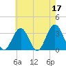 Brigantine Channel tide chart for Wednesday, May 17, 2023