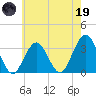 Brigantine Channel tide chart for Friday, May 19, 2023