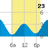 Brigantine Channel tide chart for Tuesday, May 23, 2023