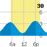 Brigantine Channel tide chart for Tuesday, May 30, 2023