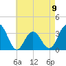 Brigantine Channel tide chart for Tuesday, May 9, 2023