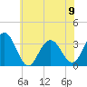 Brigantine Channel tide chart for Friday, June 9, 2023
