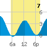 Brigantine Channel tide chart for Friday, July 7, 2023
