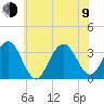 Brigantine Channel tide chart for Sunday, July 9, 2023