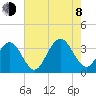 Brigantine Channel tide chart for Tuesday, August 8, 2023