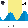 Brigantine Channel tide chart for Thursday, September 14, 2023
