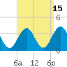 Brigantine Channel tide chart for Friday, September 15, 2023