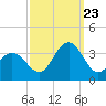 Brigantine Channel tide chart for Saturday, September 23, 2023
