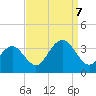 Brigantine Channel tide chart for Thursday, September 7, 2023