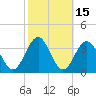 Brigantine Channel tide chart for Sunday, October 15, 2023