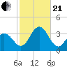 Brigantine Channel tide chart for Saturday, October 21, 2023