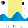 Brigantine Channel tide chart for Friday, October 6, 2023