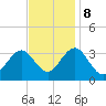 Brigantine Channel tide chart for Wednesday, November 8, 2023