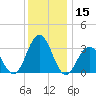 Brigantine Channel tide chart for Friday, December 15, 2023