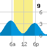 Brigantine Channel tide chart for Saturday, December 9, 2023