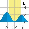 Brigantine Channel tide chart for Monday, January 8, 2024