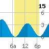 Brigantine Channel tide chart for Friday, March 15, 2024