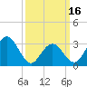 Brigantine Channel tide chart for Saturday, March 16, 2024