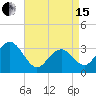 Brigantine Channel tide chart for Monday, April 15, 2024