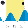 Brigantine Channel tide chart for Thursday, June 6, 2024