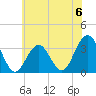 Brigantine Channel tide chart for Saturday, July 6, 2024