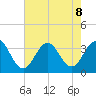 Brigantine Channel tide chart for Thursday, August 8, 2024