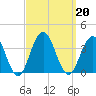 Brigantine Channel tide chart for Friday, September 20, 2024