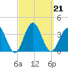 Brigantine Channel tide chart for Saturday, September 21, 2024