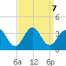 Brigantine Channel tide chart for Saturday, September 7, 2024