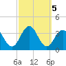 Brigantine Channel tide chart for Saturday, October 5, 2024