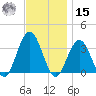 Brigantine Channel tide chart for Friday, November 15, 2024