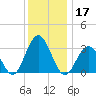 Brigantine Channel tide chart for Tuesday, December 17, 2024