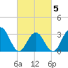 Brigantine Channel tide chart for Wednesday, March 5, 2025