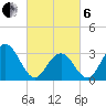 Brigantine Channel tide chart for Thursday, March 6, 2025