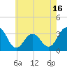 Brigantine Channel tide chart for Friday, May 16, 2025