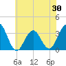 Brigantine Channel tide chart for Friday, May 30, 2025