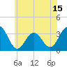 Brigantine Channel tide chart for Sunday, June 15, 2025