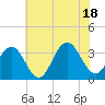 Brigantine Channel tide chart for Friday, July 18, 2025