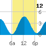 Brigantine Channel tide chart for Friday, September 12, 2025