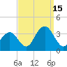 Brigantine Channel tide chart for Monday, September 15, 2025