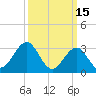 Brigantine Channel tide chart for Sunday, March 15, 2026