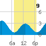 Brigantine Channel tide chart for Monday, March 9, 2026