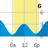 Brigantine Channel tide chart for Monday, April 6, 2026