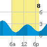 Brigantine Channel tide chart for Friday, May 8, 2026