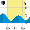Brigantine Channel tide chart for Saturday, May 9, 2026