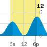 Brigantine Channel tide chart for Friday, June 12, 2026
