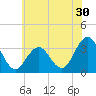 Brigantine Channel tide chart for Tuesday, June 30, 2026